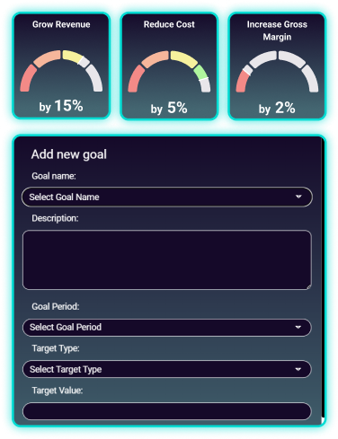 Measure your success with ease
