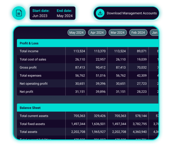 GET ACTIONABLE FINANCIAL REPORTS EVERY MONTH